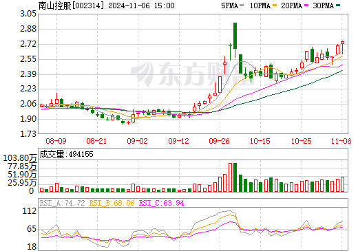 环保卫生 第183页